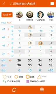方保哲